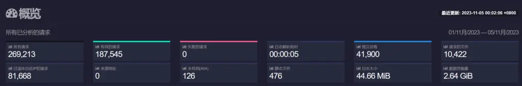 GoAccess HTML 页面查看示例 GoAccess HTML 页面查看示例