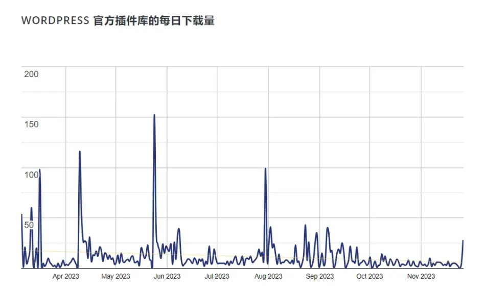 自动推送百度收录插件 近期下载量