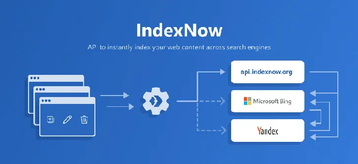 进化中的 SEO：IndexNow
