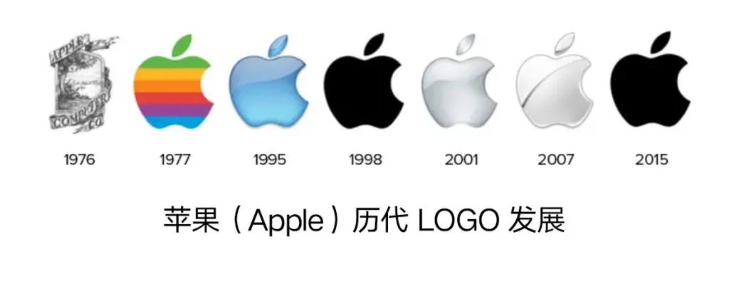 越来越简约的 Apple Logo