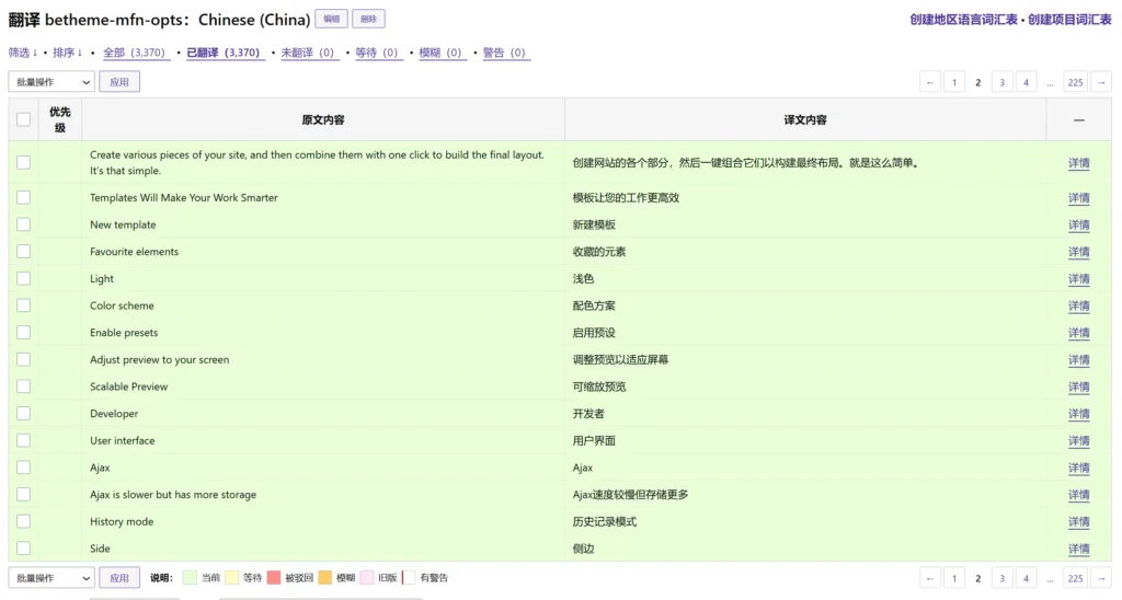Betheme 主题翻译成果展示